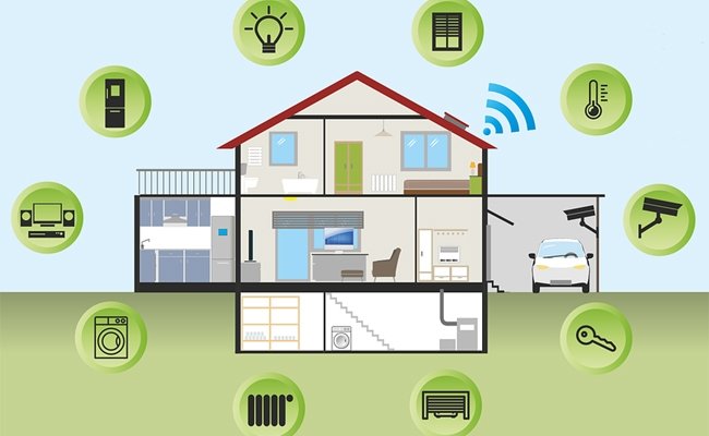 La Maison Intelligente ... Le système d’automatisation intelligent le plus flexible sur la Costa del Sol