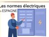 Normes électriques lors d’un achat immobilier en Andalousie : ce qu’il faut savoir en 2026