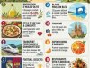 Pourquoi l’Espagne est l’un des meilleurs pays au monde : 10 atouts qui séduisent les investisseurs, expatriés et voyageurs en Andalousie