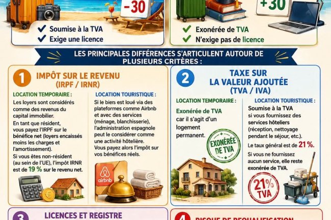 Location touristique ou temporaire en Andalousie : différences